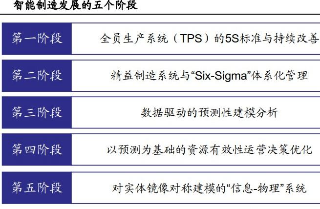 智能分析如何幫助企業(yè)做出精準(zhǔn)決策