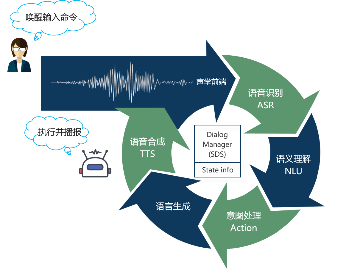 語(yǔ)音助手提升效率，工作與生活中的智能助手應(yīng)用之道