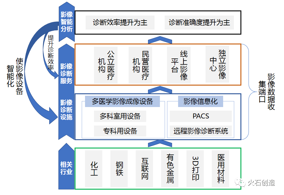 人工智能如何優(yōu)化醫(yī)療資源配置