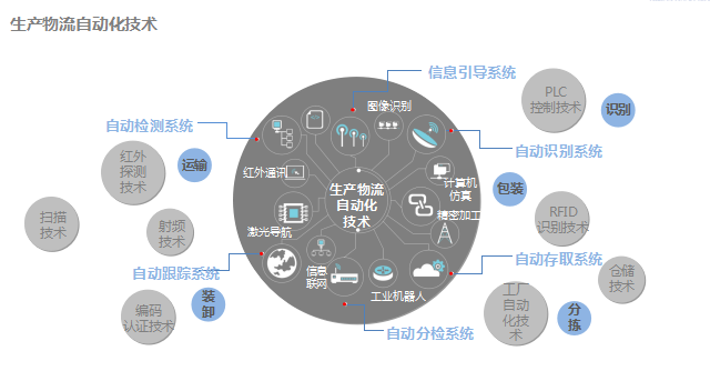 自動化技術(shù)助力制造業(yè)降低成本之道