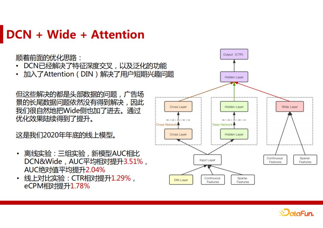 智能算法如何提高廣告營銷精準(zhǔn)度