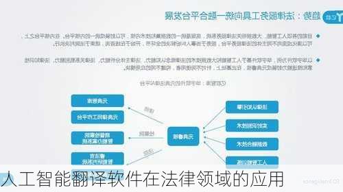 人工智能在法律領(lǐng)域的應用前景