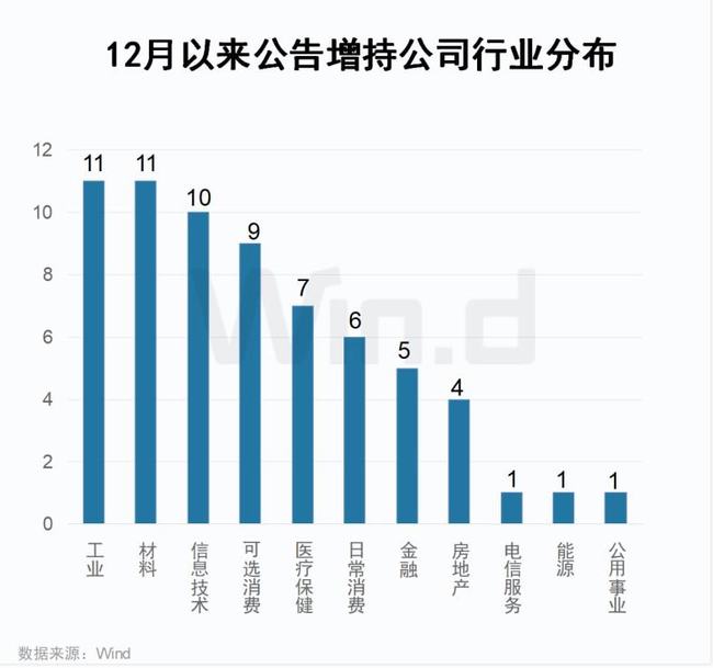 八家上市湘企獲貸款增持，企業(yè)發(fā)展迎來新動(dòng)力