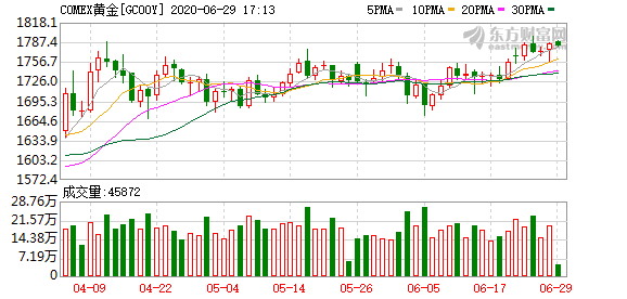 美股基金出逃創(chuàng)新高，市場波動中的投資挑戰(zhàn)與機(jī)遇解析