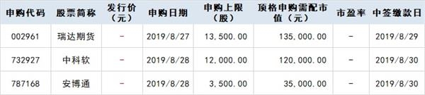 A股市場(chǎng)新股申購(gòu)機(jī)遇解析，如何把握下周兩只新股申購(gòu)的投資機(jī)會(huì)？