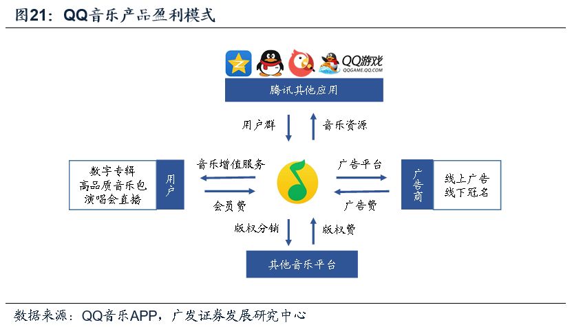 音樂平臺(tái)的數(shù)據(jù)化管理對(duì)音樂創(chuàng)作的推動(dòng)作用