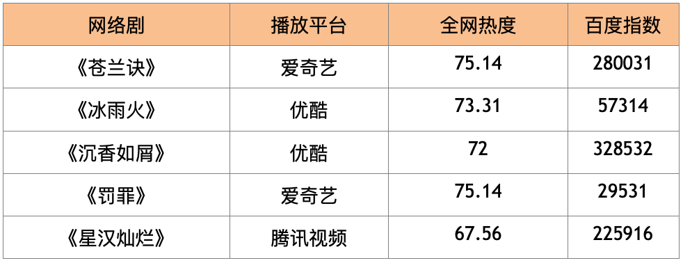 明星參演電視劇對收視率的巨大影響與推動效應(yīng)