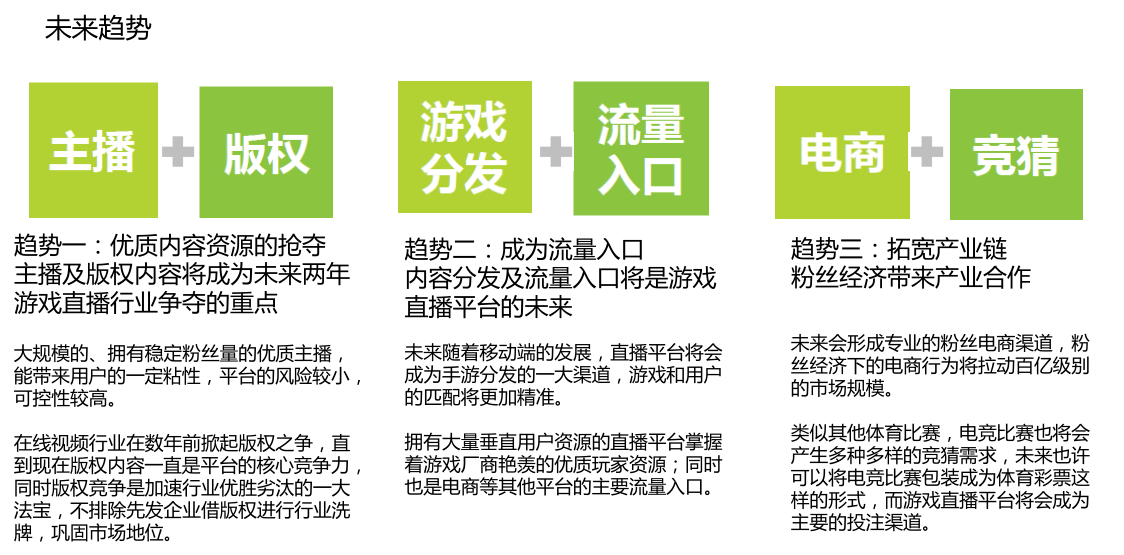 游戲直播平臺，電競文化的傳播與娛樂市場擴張的驅(qū)動力