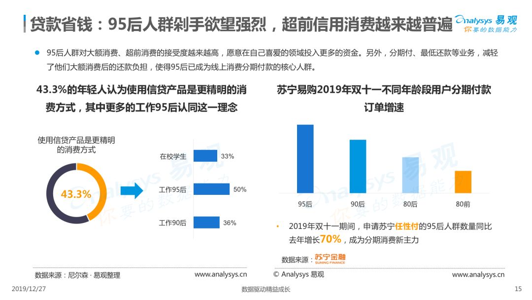 動(dòng)漫產(chǎn)業(yè)娛樂(lè)方式全面覆蓋年輕消費(fèi)群體