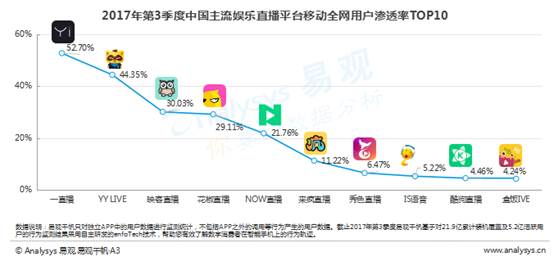 直播平臺(tái)創(chuàng)新粉絲文化，滿足娛樂需求新篇章