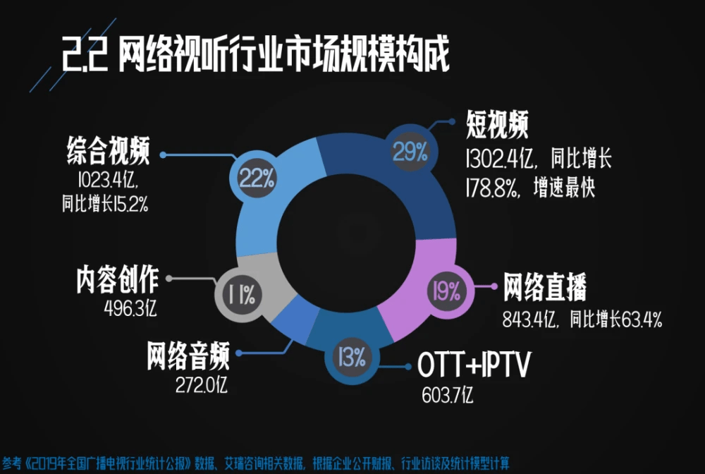 音樂視頻推動(dòng)社交平臺(tái)粉絲文化繁榮，影響力解析