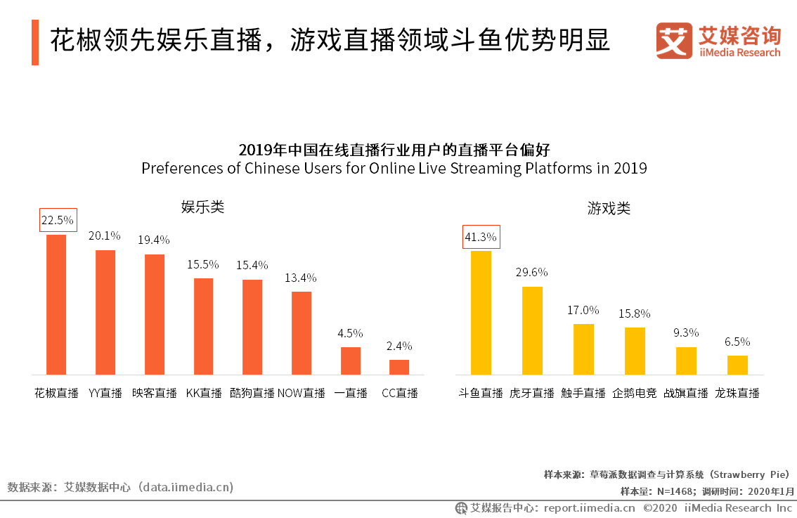 游戲直播平臺對玩家行為與娛樂選擇的影響