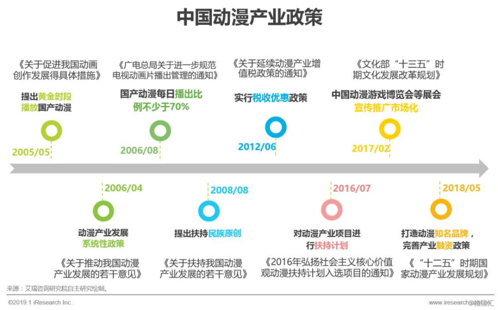 動(dòng)漫產(chǎn)業(yè)對(duì)青少年文化認(rèn)同的塑造與傳播