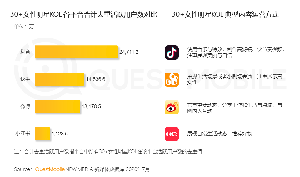 明星社交媒體互動，提升粉絲文化認同感