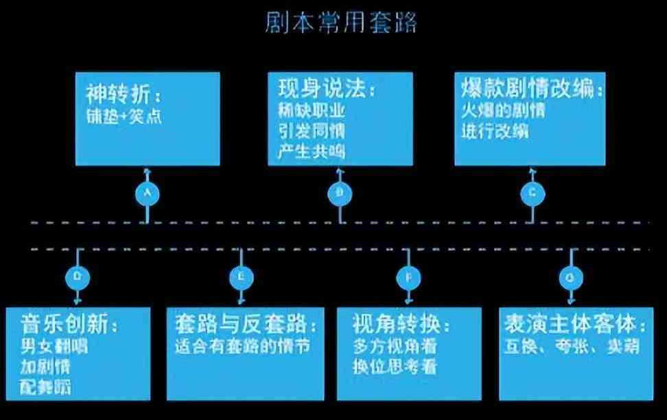 電影劇本創(chuàng)作對觀眾情感投入與市場認(rèn)同的影響