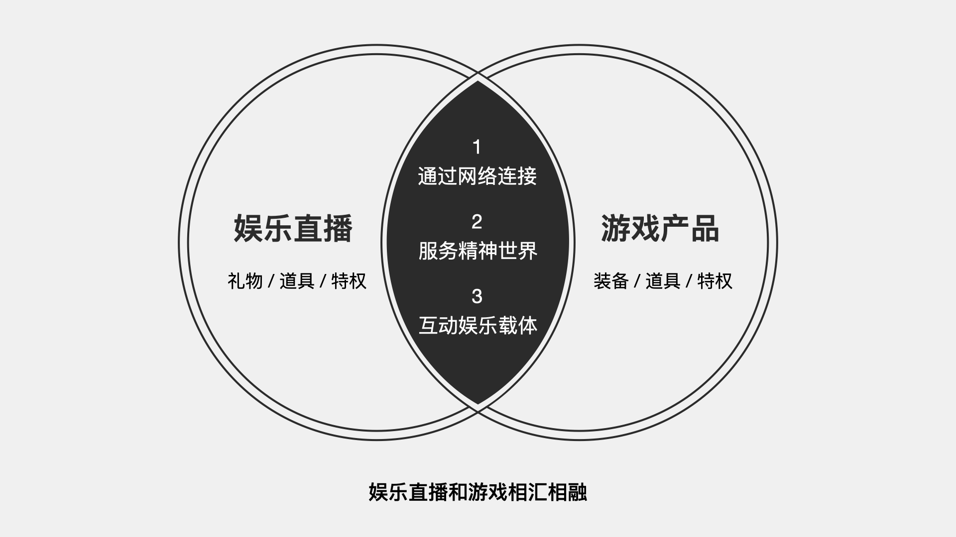 游戲開發(fā)中的娛樂設(shè)計(jì)對玩家情感投入的強(qiáng)化