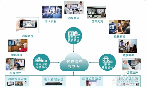 遠程醫(yī)療技術如何改善偏遠地區(qū)的醫(yī)療資源分配