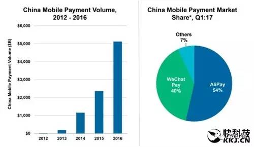 電子支付推動全球無現(xiàn)金社會進(jìn)程的研究