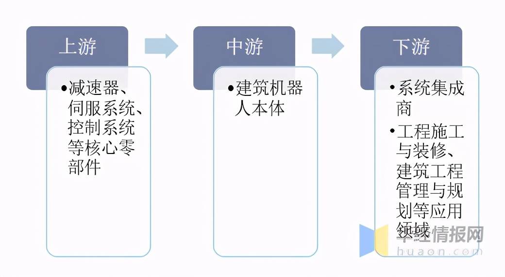 機(jī)器人如何優(yōu)化建筑施工過程中的效率與安全