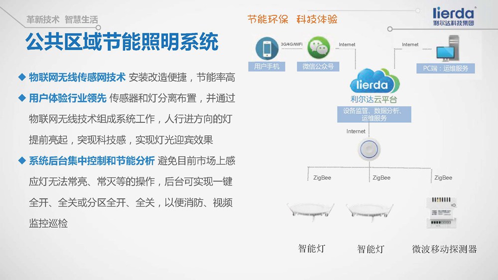 智能照明系統(tǒng)如何降低建筑的能源消耗