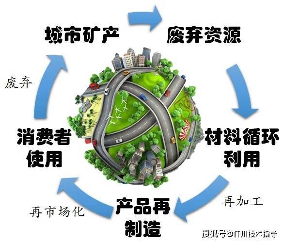 綠色建筑材料的回收再利用，推動環(huán)保產(chǎn)業(yè)前行之道