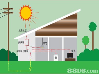 環(huán)保建筑設(shè)計(jì)，降低碳足跡的有效路徑