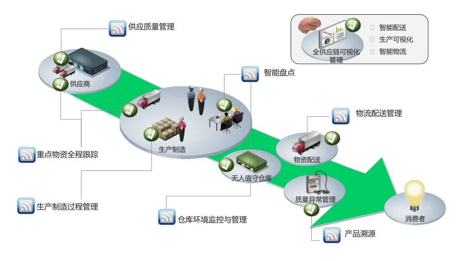 智能建筑能源管理與運(yùn)行效率的優(yōu)化策略