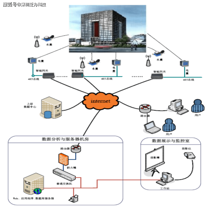 智能建筑如何支持建筑能源的實(shí)時(shí)監(jiān)控與調(diào)節(jié)