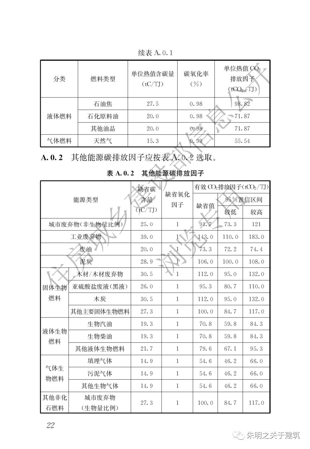 智能建筑技術(shù)助力節(jié)能減排，節(jié)約能源與減少碳排放的實(shí)踐之道