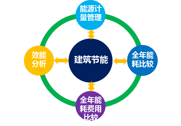 環(huán)保建筑對城市能源消耗結構的影響探究