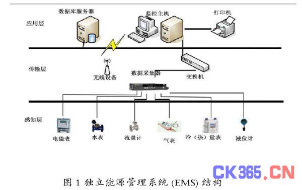 智能建筑能源管理自動化與智能化路徑探討