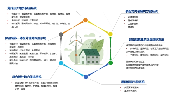 節(jié)能建筑如何影響建筑行業(yè)的能源政策制定