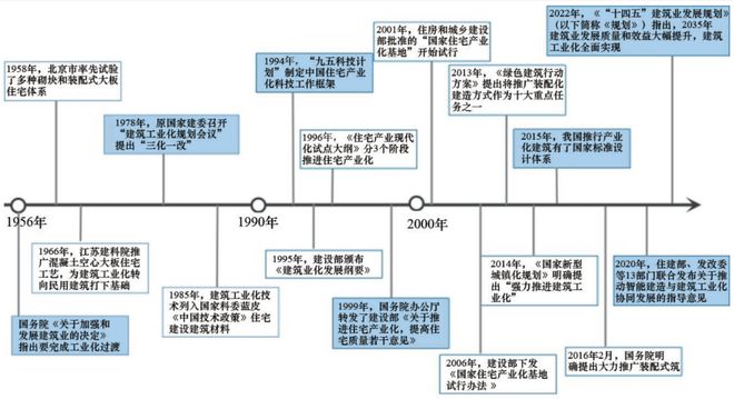 智能建筑自動化提升能效，未來建筑發(fā)展的核心議題探討