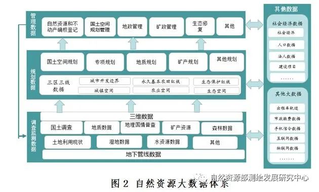 自然資源的智慧利用與設(shè)計(jì)創(chuàng)新