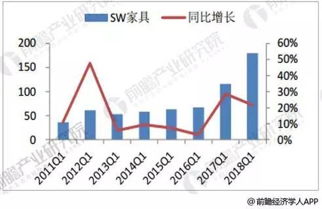 綠色家居產(chǎn)品創(chuàng)新與消費(fèi)趨勢深度解析