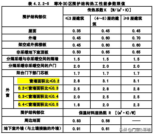 節(jié)能建筑設(shè)計對家庭環(huán)境與居住體驗的改變