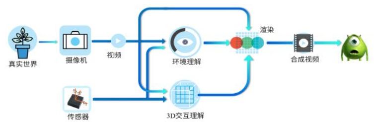 智能技術(shù)在資源節(jié)約與環(huán)境保護中的應(yīng)用