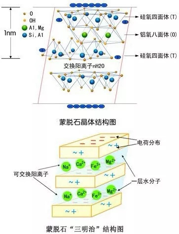 節(jié)能技術如何在不同領域中實現(xiàn)效益最大化