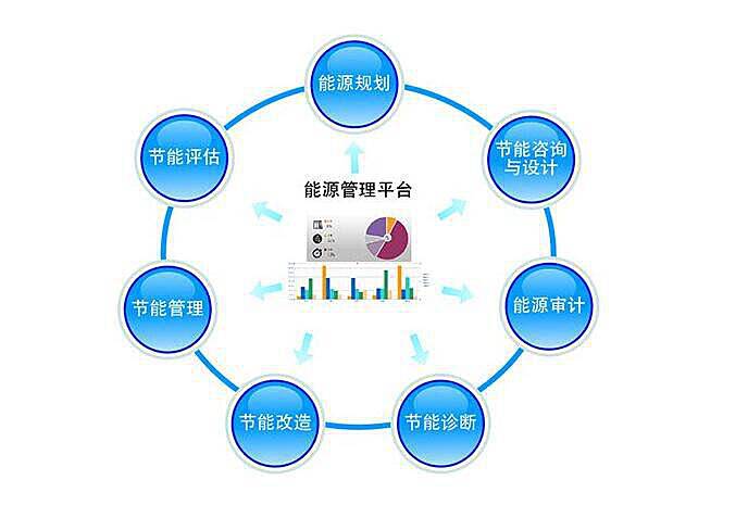 智能能源管理系統(tǒng)如何提高資源的使用效率