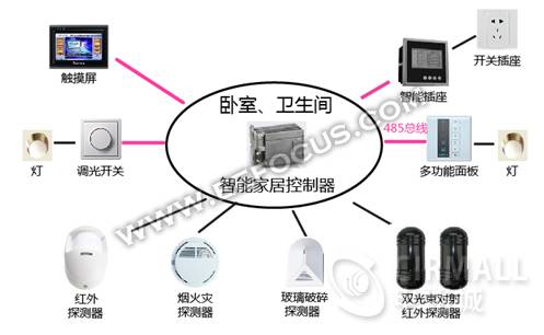 智能控制系統(tǒng)，降低碳足跡與節(jié)約成本的有效策略