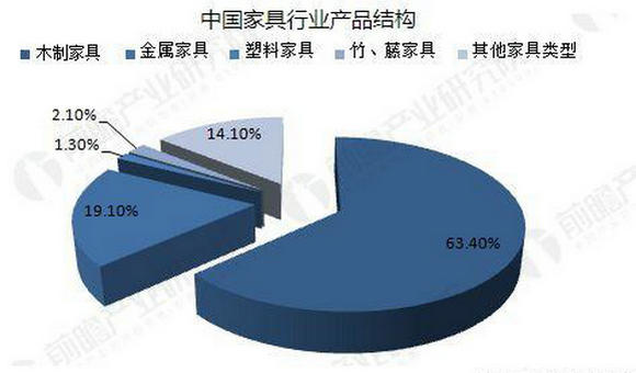 木藝制品個(gè)性化定制與市場需求變化的探究