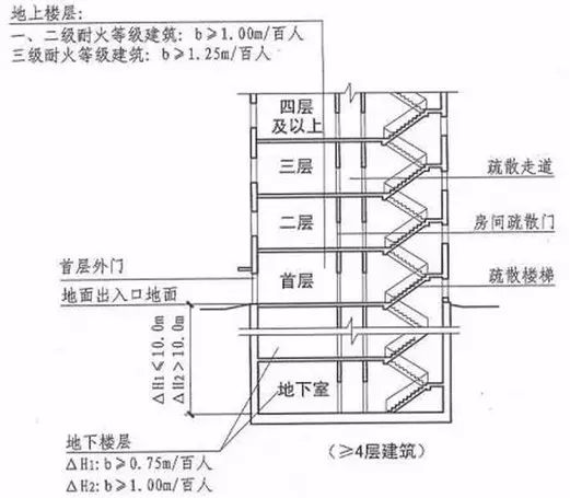 木制建筑材料的環(huán)保性與結(jié)構(gòu)性能