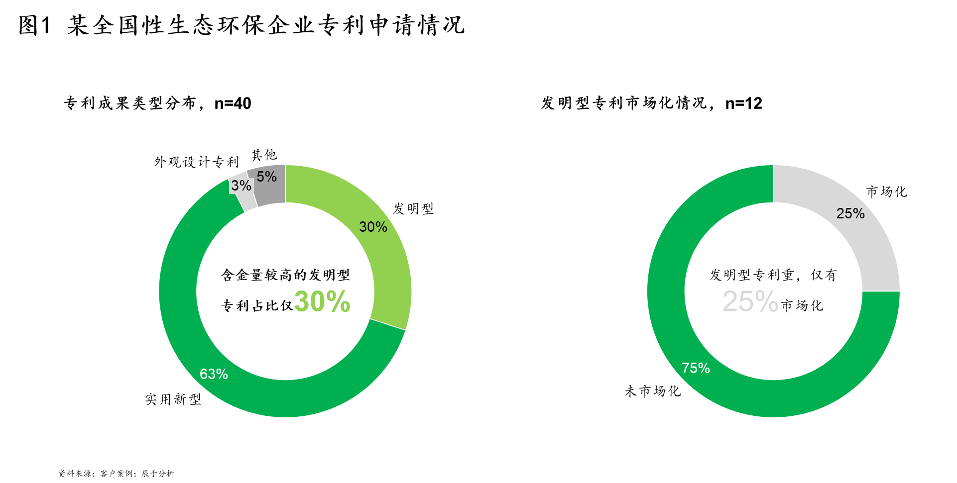 生態(tài)友好型材料的創(chuàng)新應(yīng)用及其設(shè)計價值探究