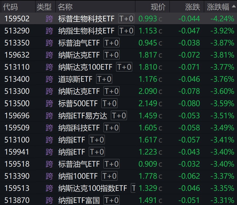 美股大類資產(chǎn)ETF多數(shù)下跌，市場波動中的投資者應(yīng)對策略挑戰(zhàn)