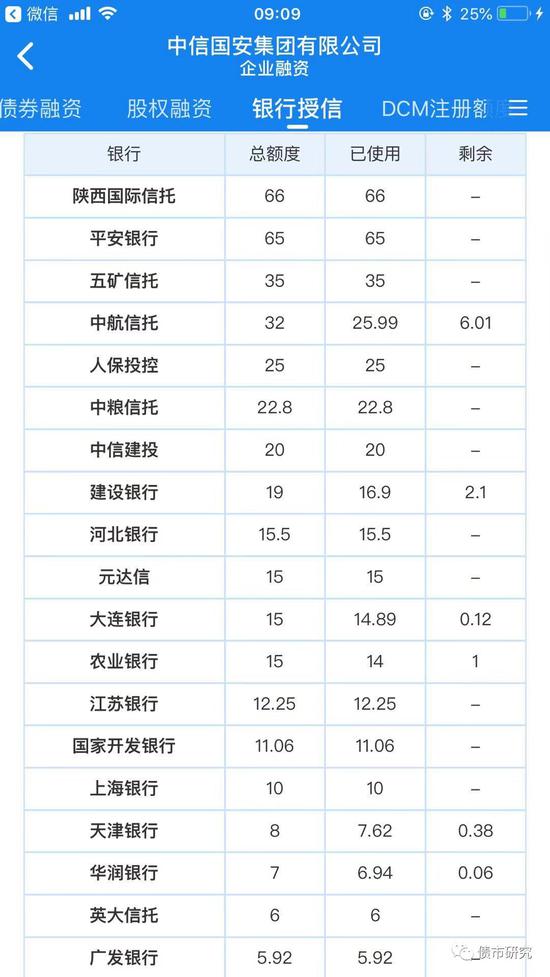 中信國安回應(yīng)市場傳聞，堅定戰(zhàn)略積極應(yīng)對挑戰(zhàn)