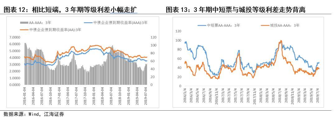 2025央行降息預期攪動債市