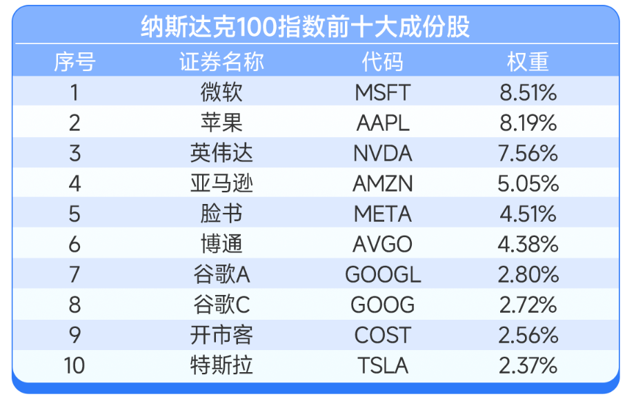 納斯達(dá)克100權(quán)重調(diào)整，市場(chǎng)格局變化與挑戰(zhàn)揭秘