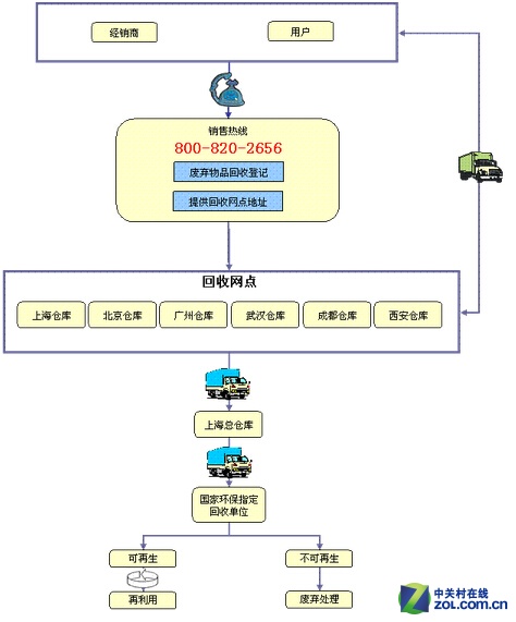 環(huán)保設計對產品生命周期的積極影響