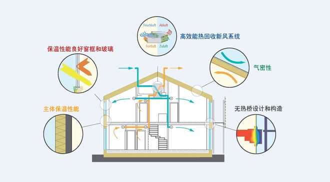 節(jié)能建筑材料，優(yōu)化家庭日常生活的關(guān)鍵選擇