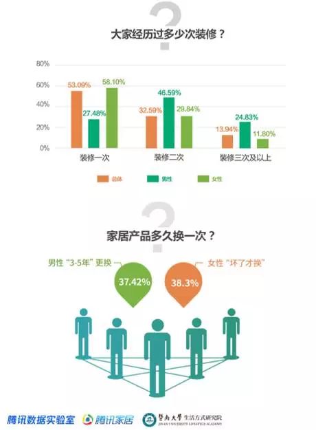 綠色家居設(shè)計(jì)普及對(duì)消費(fèi)趨勢(shì)的影響探究